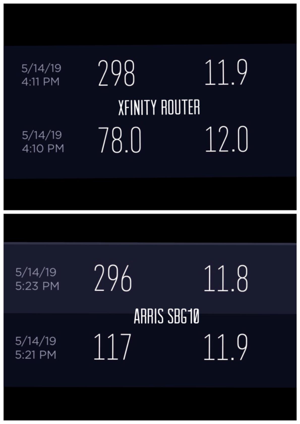 ARRIS (SBG10) Cable Modem Router Combo - DOCSIS 3.0 16x4 & AC1600 WiFi, 400 Mbps Max customer photo 2