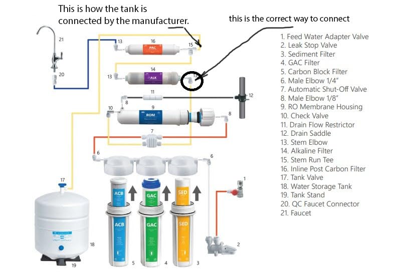 Express Water ROALK10D, 10-Stage Under Sink RO System, Alkaline, 100 GPD customer photo 2