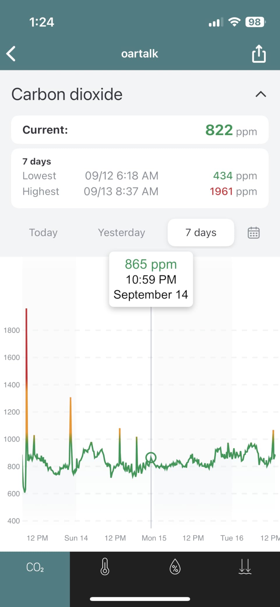 SwitchBot CO2 Detector, Air Quality Monitor Indoor, CO2 Monitor for CO2/TEMP/Humidity, Portable Carbon Dioxide Detector for Home/Car/Office/Greenhouse customer photo 1