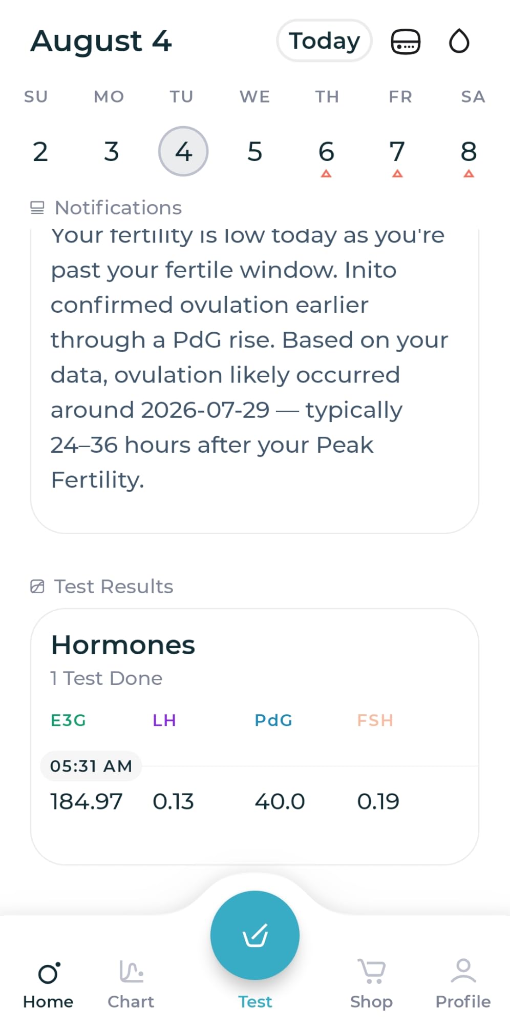 Inito Fertility Monitor & Hormone Tracker for Women | Track and Confirm Ovulation | Measures Estrogen, LH, PdG, FSH |Includes 15 Strips + Free app (Compatible with All Phones) customer photo 1