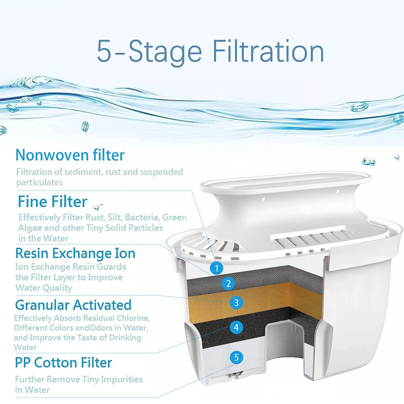 Water Filter Pitchers for Drinking Water with Activated Carbon Filter,10 Cup 150 Gallon Filter Water Pitcher, BPA Free and Removes Fluoride, Chlorine, Lead, PFAS, PFOA customer photo 2